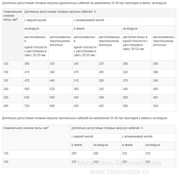 характеристики кабеля АСБл 3х50+1х25