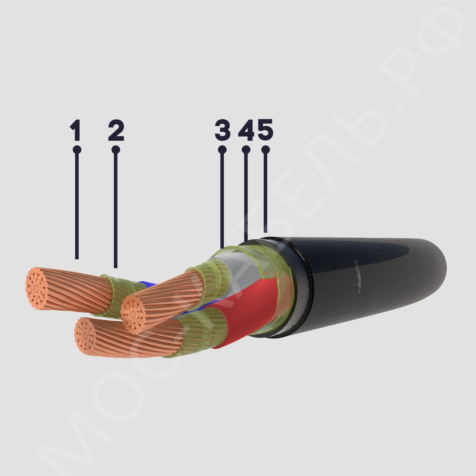 конструкция кабеля КГ-ХЛ 3